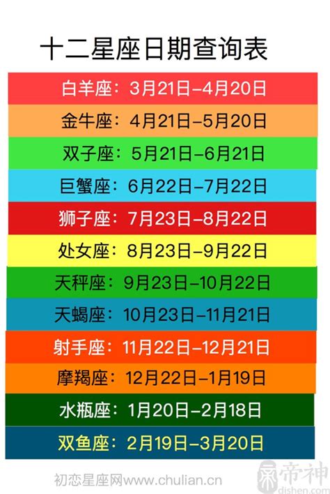 12/22星座|【十二星座日期/月份表】想要查星座生日是幾號？快。